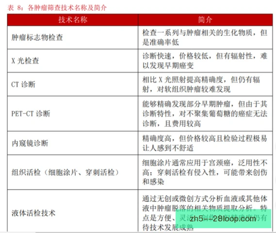 基因检测预算分配：设备耗材与数据解读如何取舍